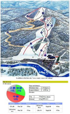 ⛷️ 히다카 국제 스키장(히다카 코쿠사이 스키조)